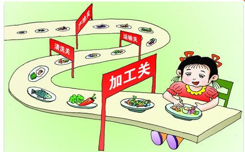 食品安全隱患不斷增加，如何安撫惶恐的人們？